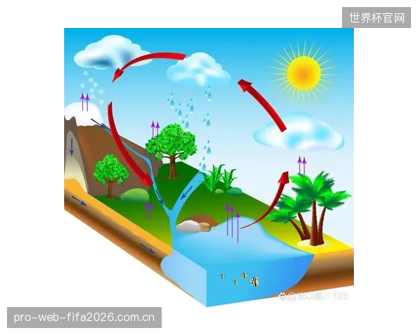 生搬硬套阿尔卑斯山区的管理经验,加剧了国内北方干旱地区雪场在水资源利用上的水土不服 生搬硬套阿尔卑斯山区的管理经验,加剧了国内北方干旱地区雪场在水资源利用上的水土不服