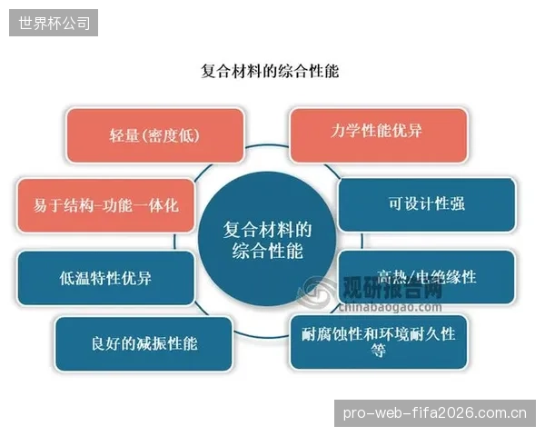 告别“材料黑箱”:品牌方开始向上游渗透,要求碳纤维供应商提供精确的树脂固化度与断裂韧性对应数据 告别“材料黑箱”:品牌方开始向上游渗透,要求碳纤维供应商提供精确的树脂固化度与断裂韧性对应数据